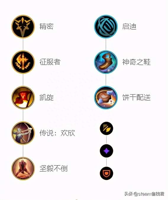 LOL齐天大圣符文天赋分析2023（出装搭配及打法指南）