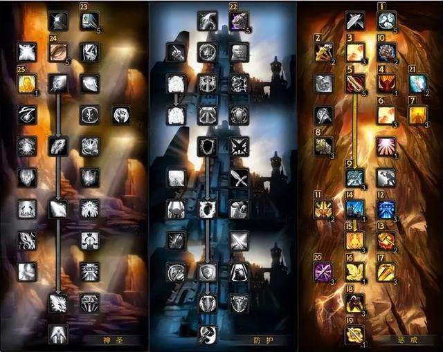 魔兽世界死亡骑士练级天赋及加点图（WLK版练级天赋雕文推荐）