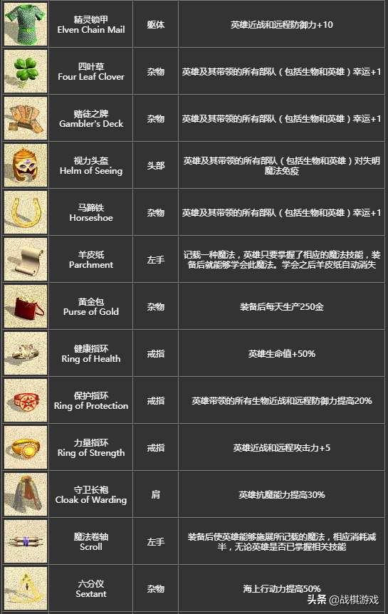 英雄无敌4秘籍大全及控制台详解（宝物秘籍及详细分析）