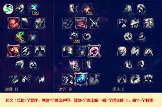 LOL法师天赋加点图2023最新（天赋符文及加点推荐）