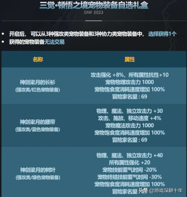 dnf2011春节礼包怎么获得（2023春节套礼包内容详解）