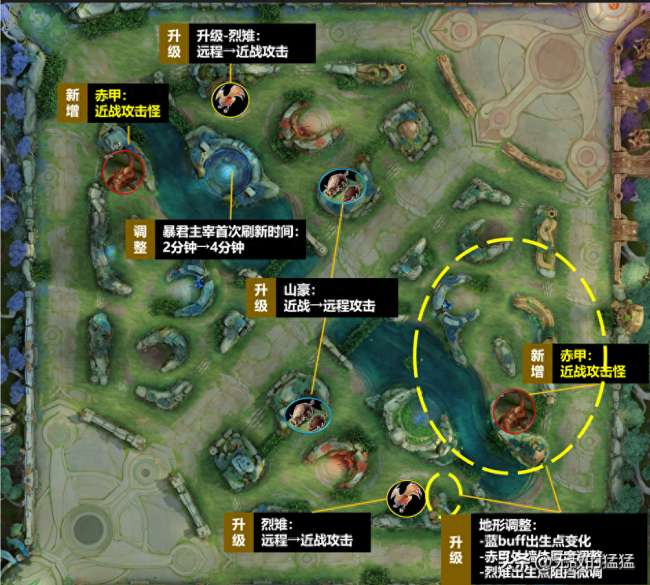 王者荣耀主宰刷新间隔是几分钟（2023最新刷新时间介绍）