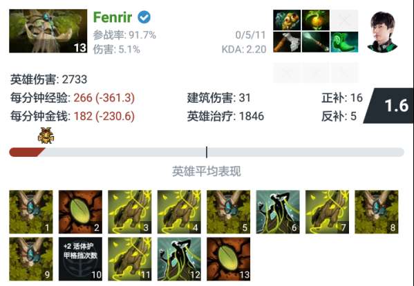 樹精衛(wèi)士出裝攻略及裝備順序（無限火力和插樹眼技巧）
