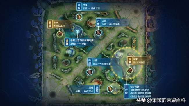 王者荣耀第一条主宰刷新时间是多少（刷新时间间隔是几分钟）