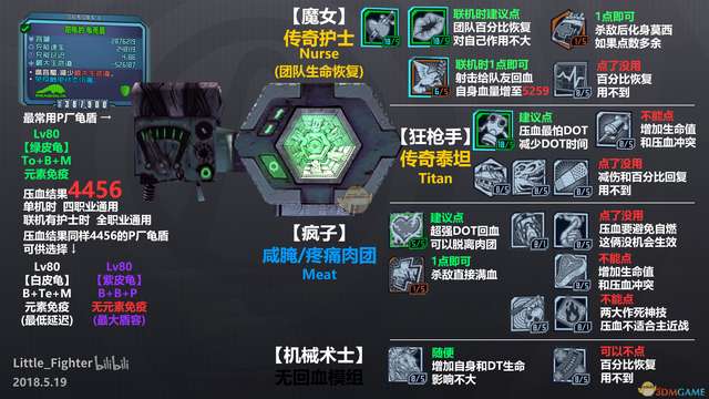 无主之地2机械术士加点及装备推荐（流派和技能模组详解）