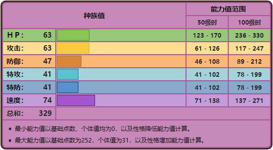宝可梦坦克臭鼬进化图鉴及属性克制表（技能搭配学习推荐）
