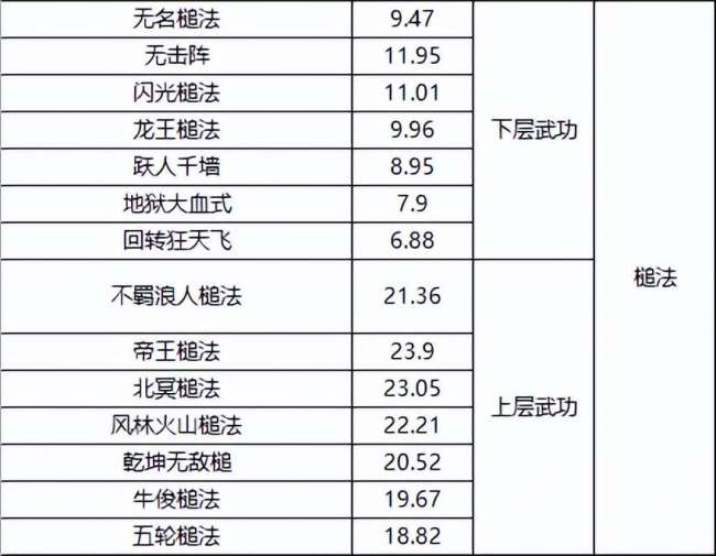 千年3境界提升攻略及对照表（快速升境技巧、境界划分详解）