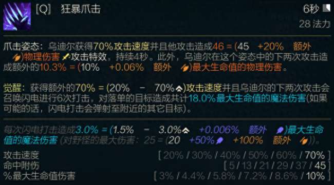 LOL野兽之灵乌迪尔技能详解（符文出装推荐及玩法教学）