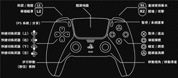 生化危机8攻略图文及物品全收集（游戏玩法和全剧情流程）