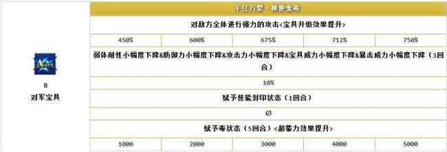 fgo酒吞童子综合攻略（强度分析及使用技巧攻略）