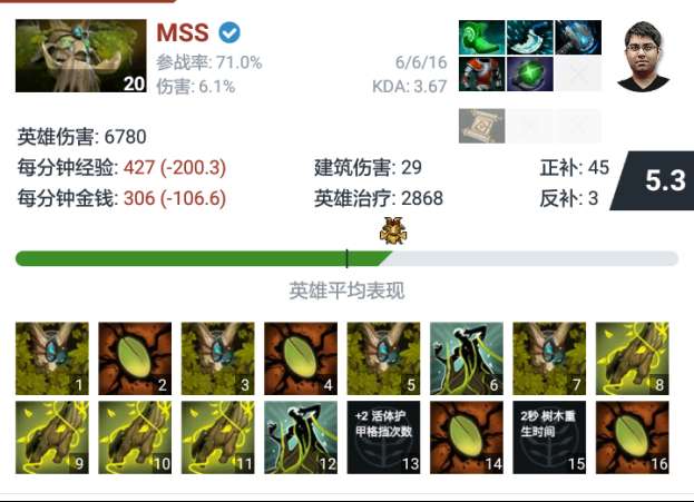 樹精衛(wèi)士出裝攻略及裝備順序（無限火力和插樹眼技巧）