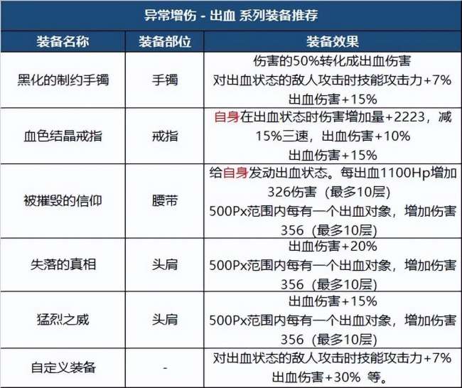 dnf男街霸穿什么甲精通（男女街霸装备选择及pk推荐）