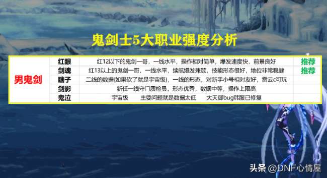 DNF男法師轉(zhuǎn)什么職業(yè)好（110級平民法師轉(zhuǎn)職業(yè)推薦）