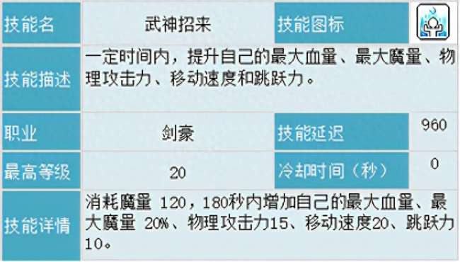 冒险岛剑豪攻略及技能内在详解（技能分析、超级属性加点详解）