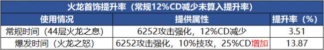 DNF合成裝備在哪里怎么玩（110裝備融合位置及方法詳解）