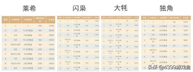部落冲突狂野丛林挑战（奈德丽的狂野丛林和逃出魔幻纪丛林挑战）