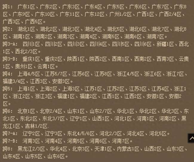 DNF公会商店在哪及硬币获得技巧（2023最新改版内容介绍）