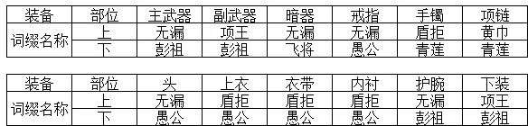 天涯明月刀ol神威心法搭配（神威新手成长指引教学攻略）