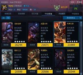 lol熟练度查询系统及排名查询（怎么查看和展示英雄熟练度）