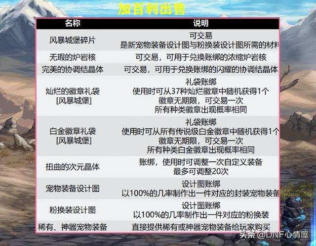 dnf宠物装备在哪里买（2023最强红色宠物装备怎么获得）