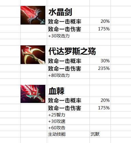 DOTA丛林肉搏攻略技能搭配（刷野技巧和隐藏天赋详解）