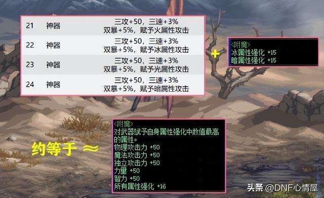 dnf宠物装备在哪里买（2023最强红色宠物装备怎么获得）