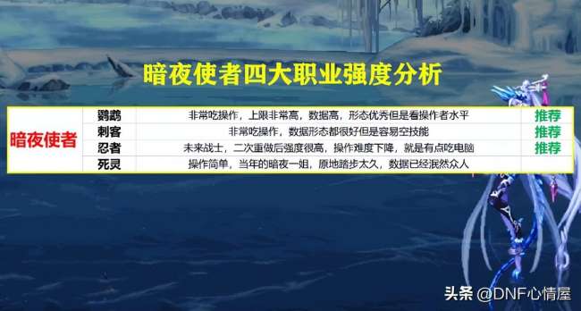 DNF男法師轉(zhuǎn)什么職業(yè)好（110級平民法師轉(zhuǎn)職業(yè)推薦）
