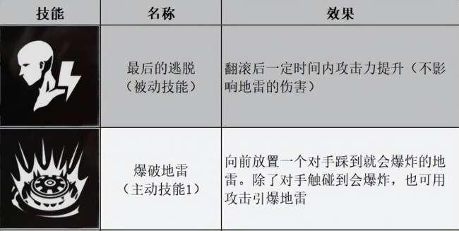 生化危机汉克结局及剧情解析（汉克实力有多强、幸存者强度分析）