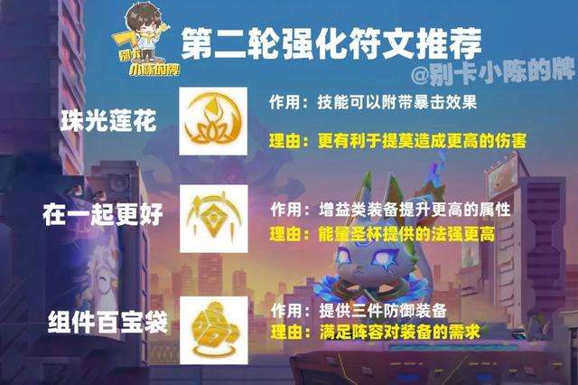 LOL提莫天赋怎么点及符文出装详解（附:提莫阵容组成分析)