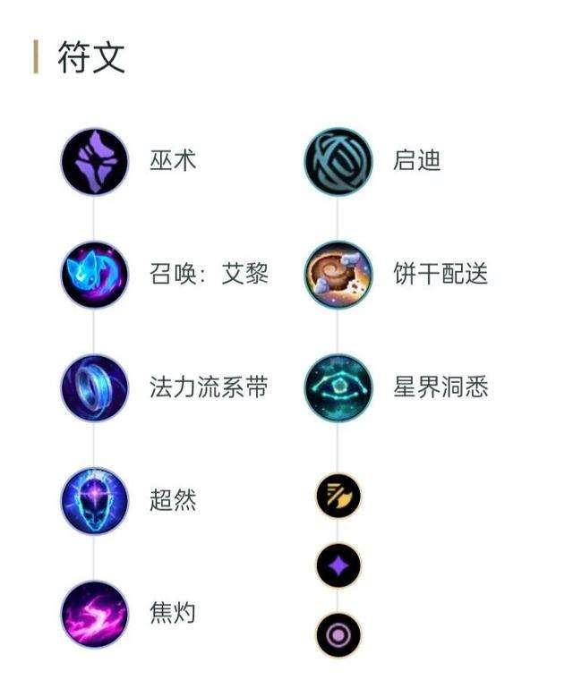 影流之主怎么玩（5大英雄暴力出装和连招教学）