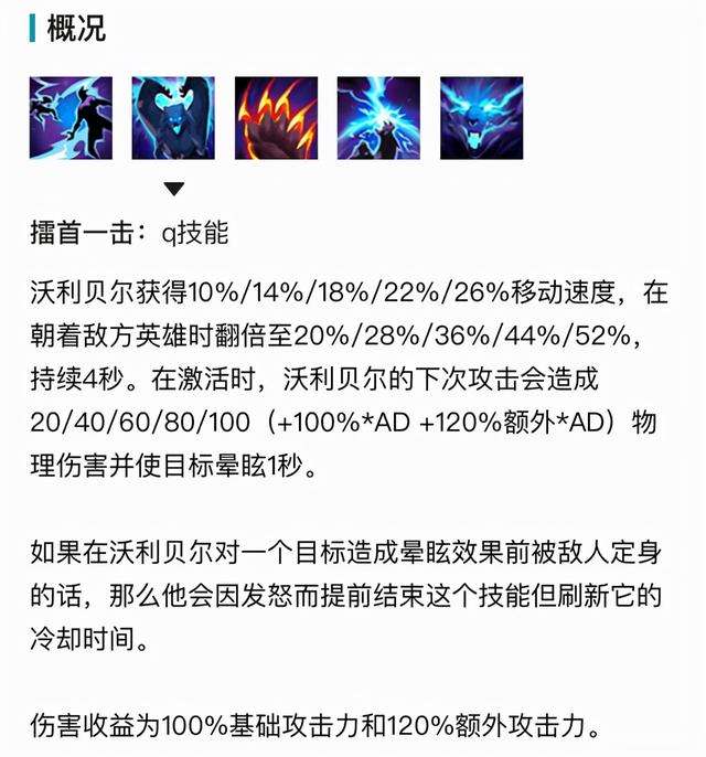狗熊打野出装及符文s11~s13详解（主副技能加点推荐）