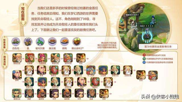 梦幻西游玄奘剧情攻略及流程（剧情隐藏攻略和任务完成方法）