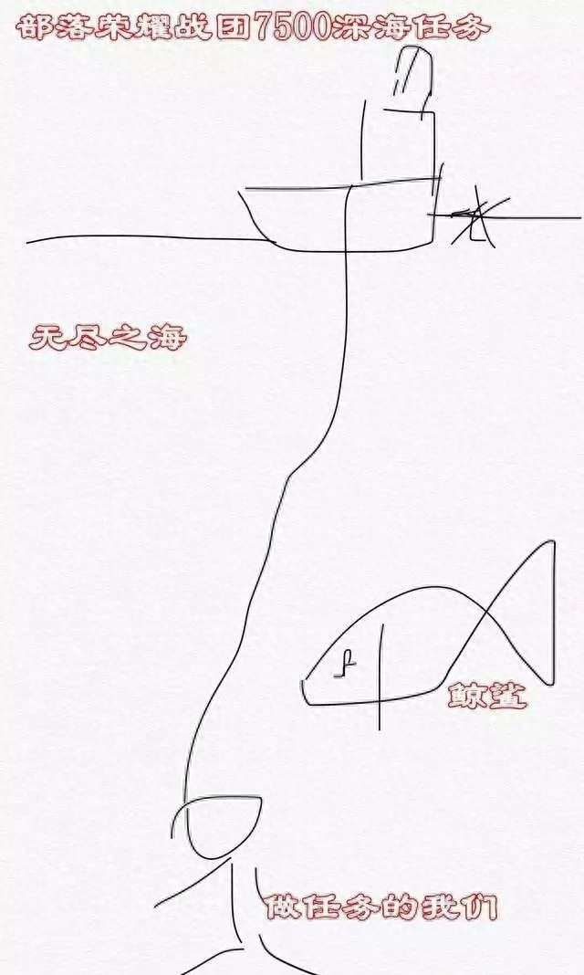 魔兽世界瓦斯琪尔鲸鲨在哪及掉落分析（附各海怪详细介绍）