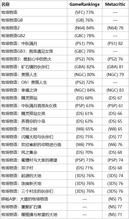 牧场物语双子村攻略大全（事件任务剧情详解）