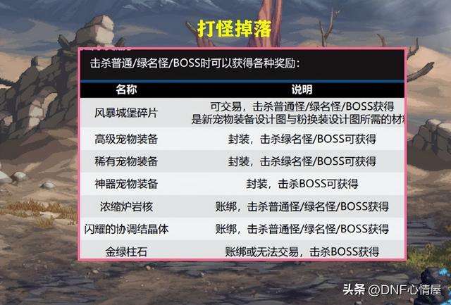 dnf宠物装备在哪里买（2023最强红色宠物装备怎么获得）