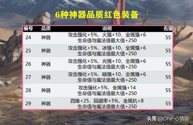 dnf宠物装备在哪里买（2023最强红色宠物装备怎么获得）