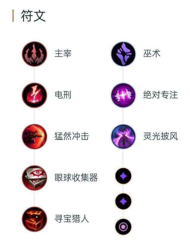 影流之主怎么玩（5大英雄暴力出装和连招教学）