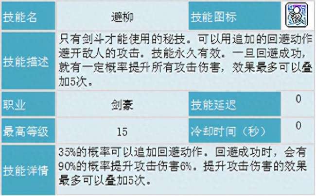 冒险岛剑豪攻略及技能内在详解（技能分析、超级属性加点详解）