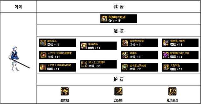 dnf女鬼劍流浪武士技能加點及裝備選擇（女鬼劍平民配裝選擇）