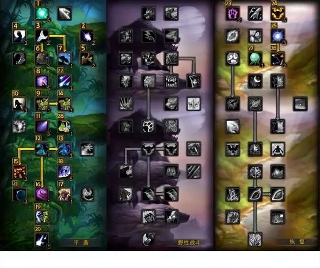 魔兽世界德鲁伊技能套装一览（技能加点及练级天赋选择攻略）