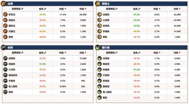 炉石传说最新卡组推荐与排名2024（最新圣骑士卡组代码分享）