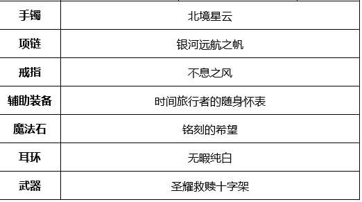 dnf熾天使加點(diǎn)圖與裝備推薦2023（110版最新加點(diǎn)攻略）