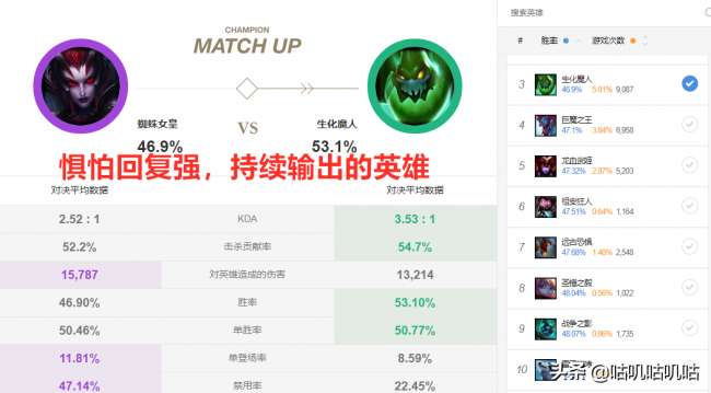 LOL伊莉絲蜘蛛女皇技能和出裝詳解（含技能加點與打法技巧）