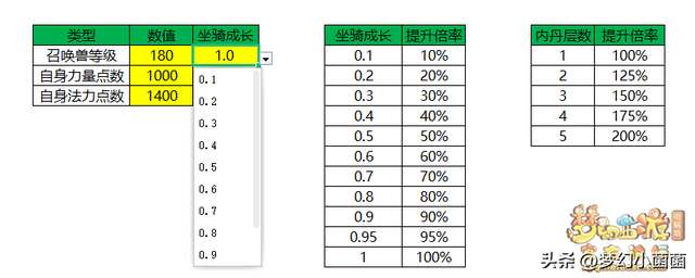 召喚獸內(nèi)丹升級(jí)技巧與點(diǎn)化大全（最新內(nèi)丹數(shù)據(jù)分析2024）
