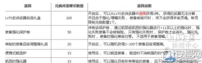 dnf破碎森林在哪里怎么打（活动内容、通关攻略与奖励）