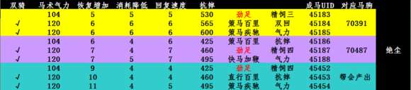 劍網三馬駒養殖攻略及屬性介紹（馬駒特點及uid怎么看）