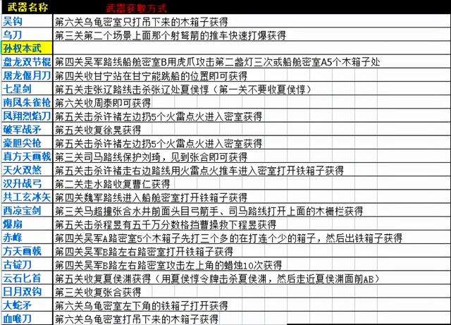 三國戰紀2武器全攻略圖文（武器獲得方法和全拿法解析）