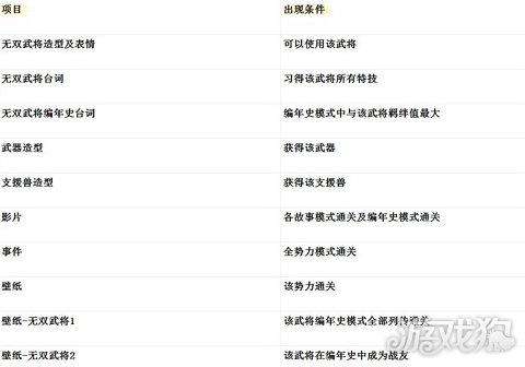 真三國無雙6神雀獲得方法（附新手入門操作教程）