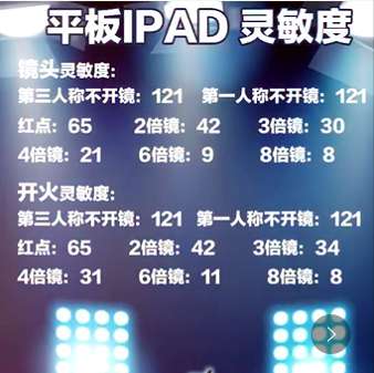 刺激戰場m416超穩靈敏度分享碼（最好的靈敏度設置和推薦）