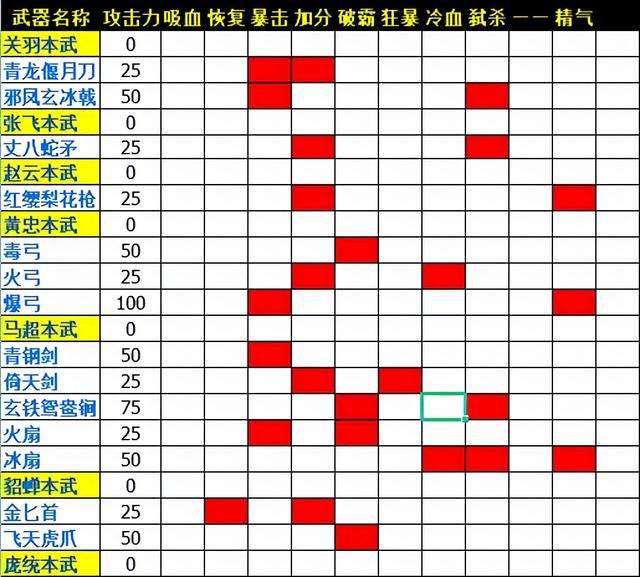 三國戰紀2武器全攻略圖文（武器獲得方法和全拿法解析）